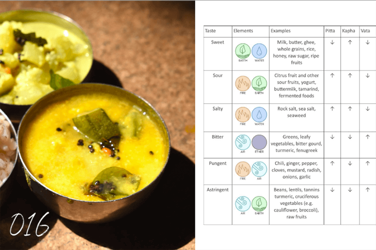 Healing Foods of Vaidyagrama 3